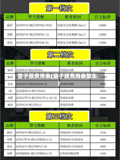 量子膜费用表(量子膜费用表整车)