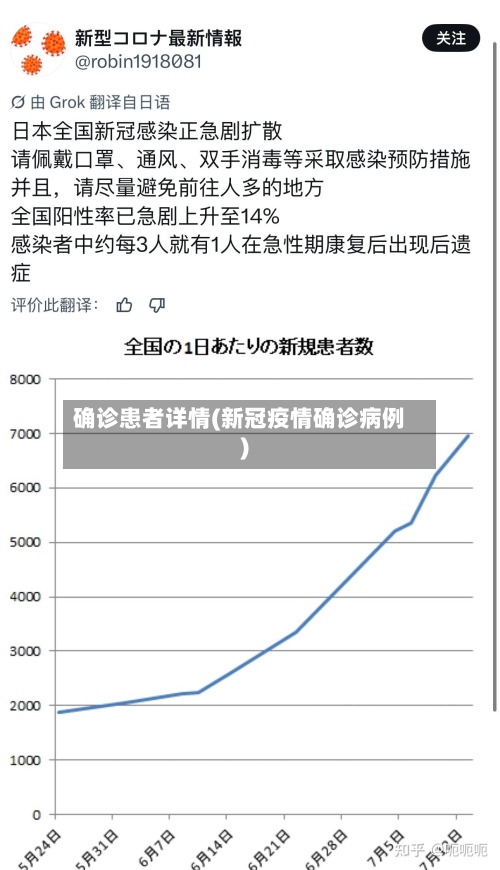 确诊患者详情(新冠疫情确诊病例)