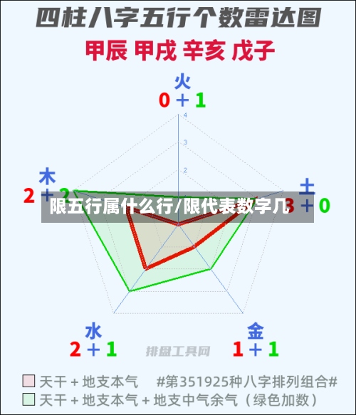 限五行属什么行/限代表数字几-第3张图片