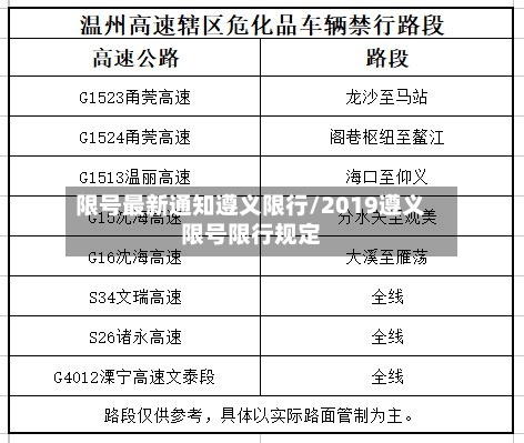 限号最新通知遵义限行/2019遵义限号限行规定-第2张图片