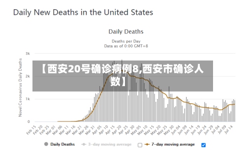 【西安20号确诊病例8,西安市确诊人数】