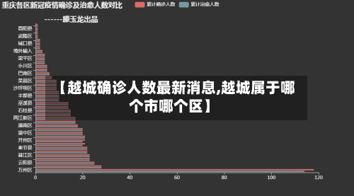 【越城确诊人数最新消息,越城属于哪个市哪个区】