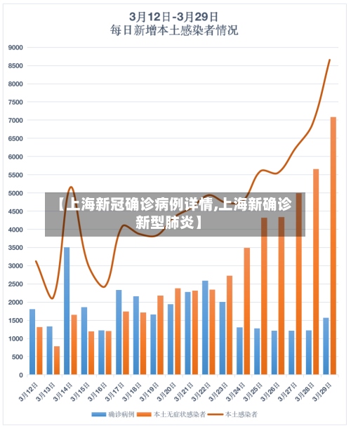 【上海新冠确诊病例详情,上海新确诊新型肺炎】