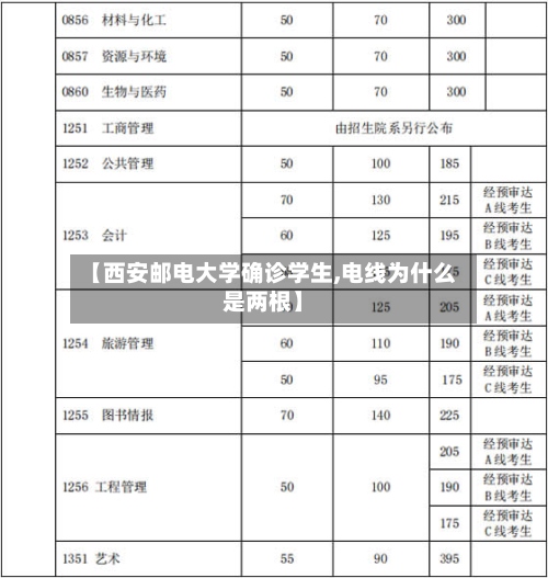 【西安邮电大学确诊学生,电线为什么是两根】