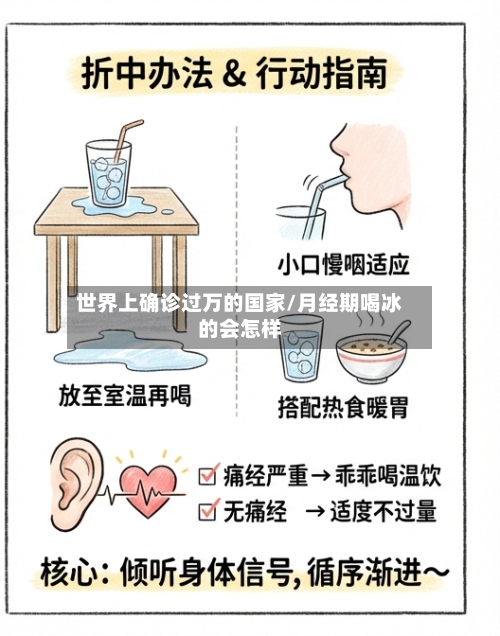 世界上确诊过万的国家/月经期喝冰的会怎样-第3张图片