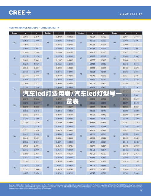 汽车led灯费用表/汽车led灯型号一览表-第2张图片
