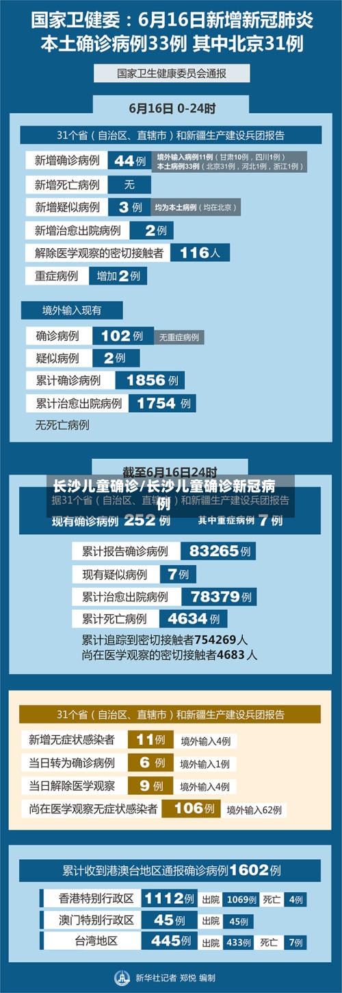 长沙儿童确诊/长沙儿童确诊新冠病例-第3张图片