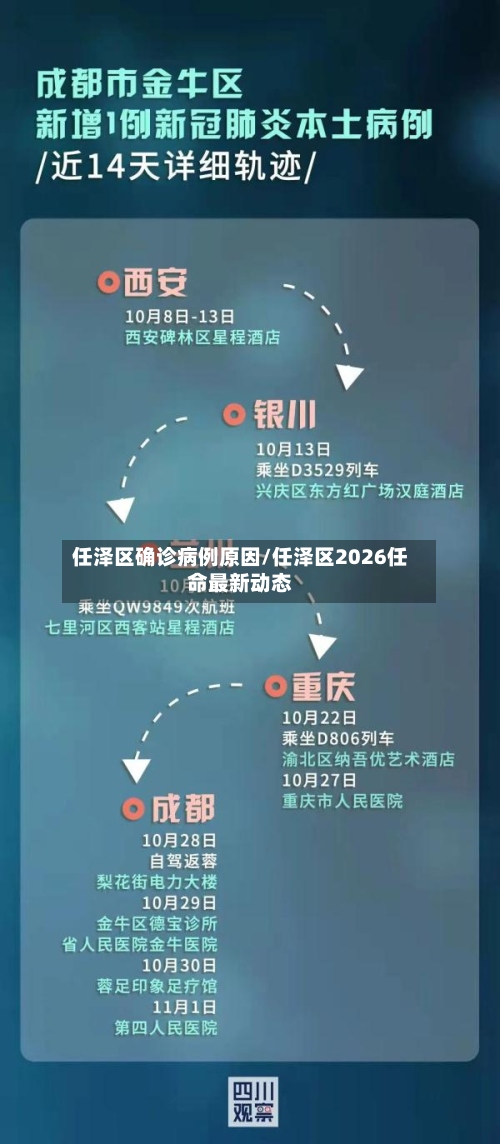 任泽区确诊病例原因/任泽区2026任命最新动态-第2张图片