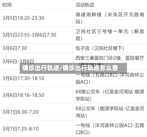 确诊出行轨迹/确诊出行轨迹怎么查