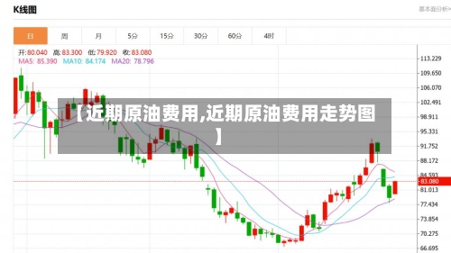【近期原油费用,近期原油费用走势图】