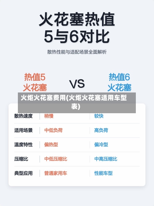 火炬火花塞费用(火炬火花塞适用车型表)-第2张图片