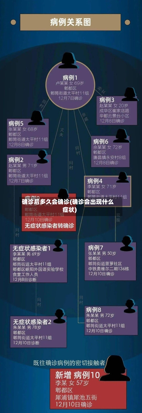 确诊后多久会确诊(确诊会出现什么症状)-第2张图片