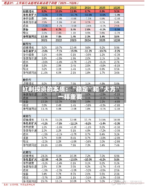 红利投资的本质：“稳定”和“大方	”一样重要-第2张图片