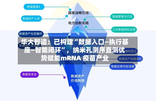 华大智造：已构建“数据入口—执行基座—智能闭环	”，纳米孔测序直测优势赋能mRNA 疫苗产业-第2张图片