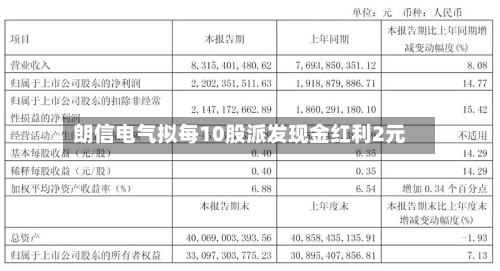 朗信电气拟每10股派发现金红利2元-第2张图片