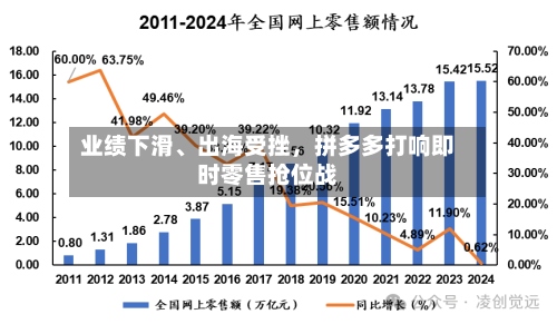 业绩下滑	、出海受挫，拼多多打响即时零售抢位战-第3张图片