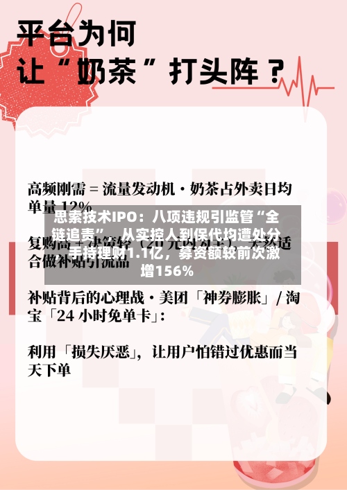 思索技术IPO：八项违规引监管“全链追责”，从实控人到保代均遭处分	，手持理财1.1亿，募资额较前次激增156%-第2张图片