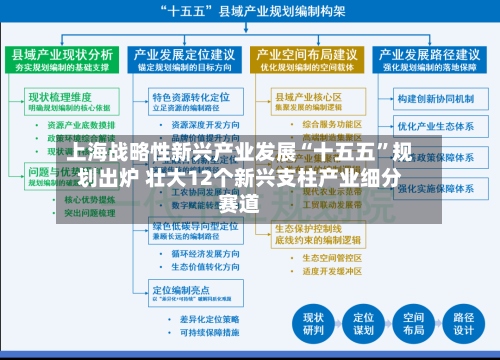 上海战略性新兴产业发展“十五五	”规划出炉 壮大12个新兴支柱产业细分赛道-第1张图片