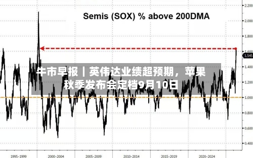 牛市早报｜英伟达业绩超预期，苹果秋季发布会定档9月10日