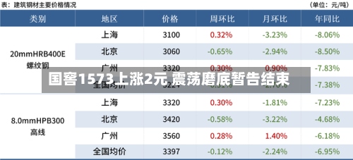 国窖1573上涨2元 震荡磨底暂告结束