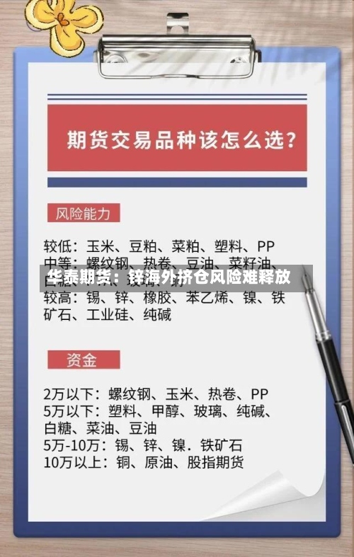 华泰期货:锌海外挤仓风险难释放-第2张图片