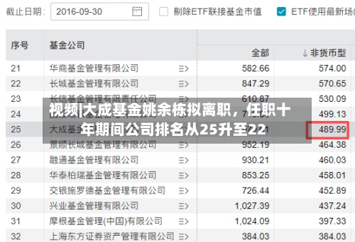 视频|大成基金姚余栋拟离职	，任职十年期间公司排名从25升至22-第3张图片