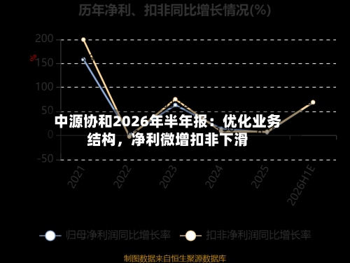 中源协和2026年半年报：优化业务结构	，净利微增扣非下滑-第1张图片
