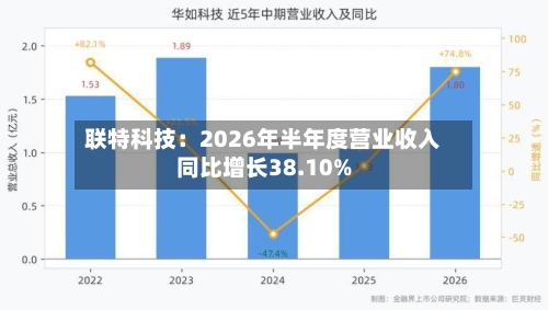 联特科技:2026年半年度营业收入同比增长38.10%-第2张图片