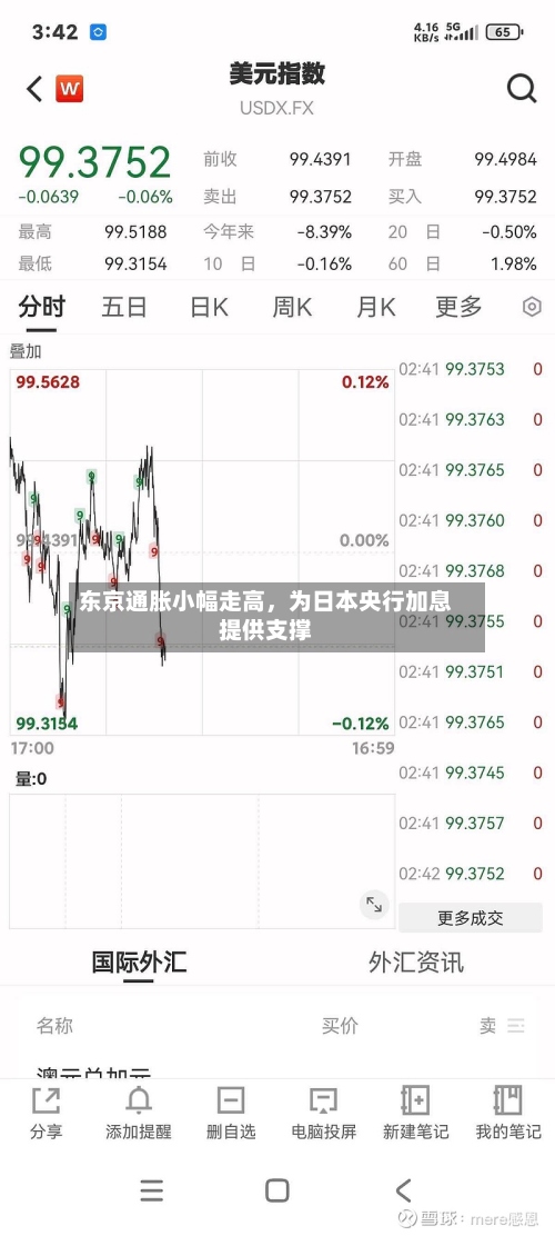 东京通胀小幅走高，为日本央行加息提供支撑