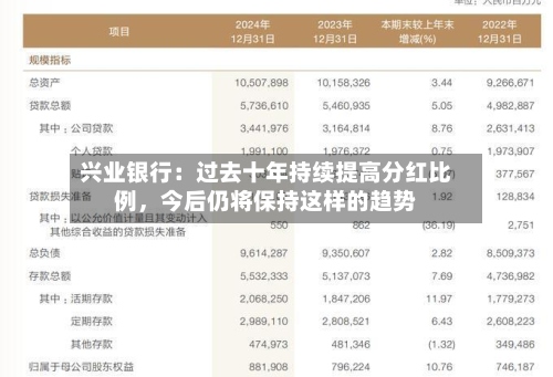 兴业银行：过去十年持续提高分红比例	，今后仍将保持这样的趋势-第2张图片