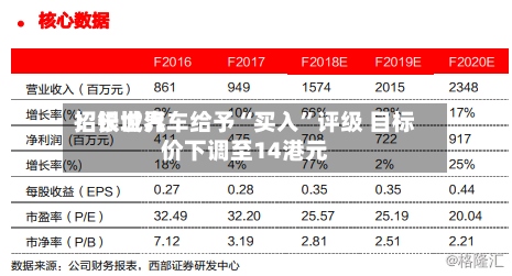 招银世界：长城汽车给予“买入	”评级 目标价下调至14港元-第1张图片