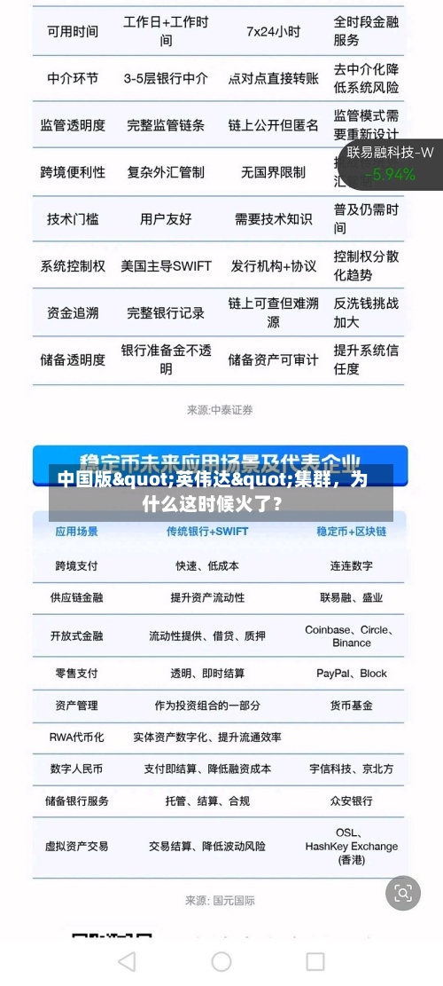 中国版"英伟达"集群	，为什么这时候火了？-第1张图片