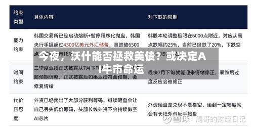 今夜，沃什能否拯救美债？或决定AI牛市命运-第2张图片