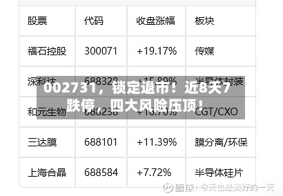 002731	，锁定退市！近8天7跌停，四大风险压顶！-第2张图片