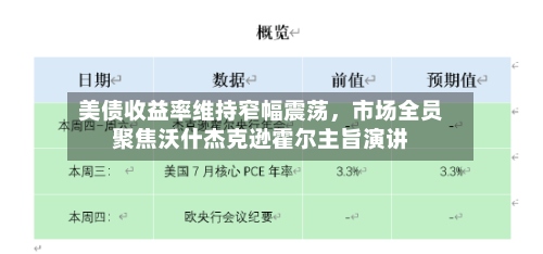 美债收益率维持窄幅震荡	，市场全员聚焦沃什杰克逊霍尔主旨演讲-第1张图片