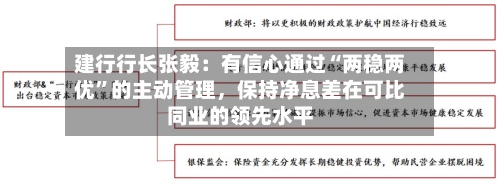 建行行长张毅：有信心通过“两稳两优	”的主动管理，保持净息差在可比同业的领先水平-第2张图片