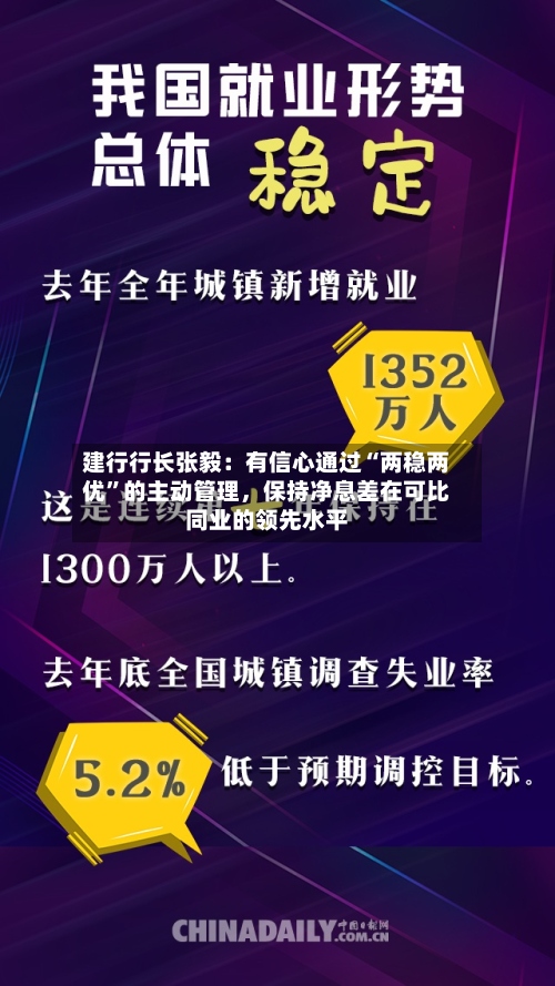 建行行长张毅：有信心通过“两稳两优”的主动管理，保持净息差在可比同业的领先水平-第3张图片