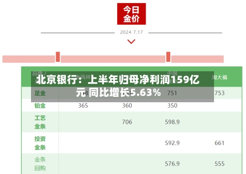 北京银行：上半年归母净利润159亿元 同比增长5.63%