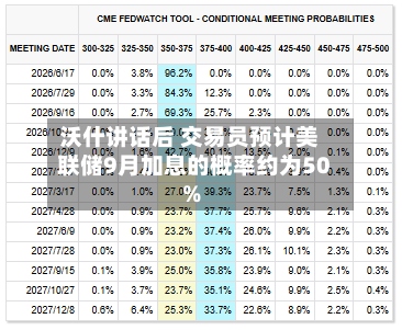 沃什讲话后 交易员预计美联储9月加息的概率约为50%