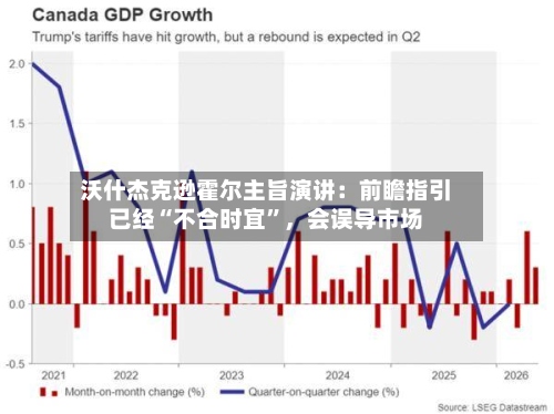 沃什杰克逊霍尔主旨演讲：前瞻指引已经“不合时宜	”，会误导市场-第1张图片