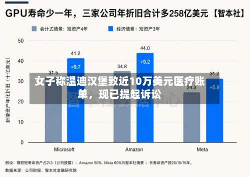 女子称温迪汉堡致近10万美元医疗账单，现已提起诉讼