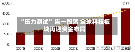 “压力测试” 告一段落 全球科技板块再迎资金布局-第2张图片