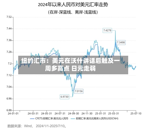 纽约汇市:美元在沃什讲话后触及一周多高点 日元走弱-第2张图片