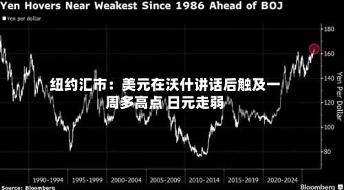 纽约汇市:美元在沃什讲话后触及一周多高点 日元走弱-第3张图片
