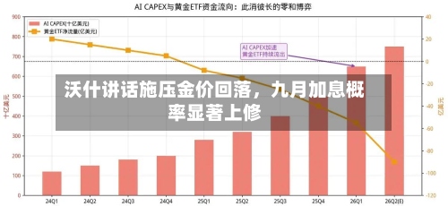 沃什讲话施压金价回落，九月加息概率显著上修-第2张图片