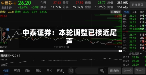 中泰证券:本轮调整已接近尾声-第2张图片