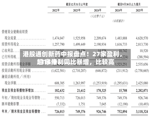 港股通创新药中报盘点！27家盈利，11家净利同比暴增，比较高超16倍……