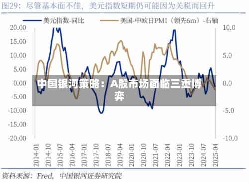 中国银河策略：A股市场面临三重博弈-第2张图片