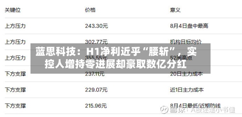 蓝思科技：H1净利近乎“腰斩”，实控人增持零进展却豪取数亿分红