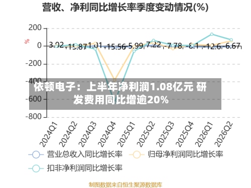 依顿电子:上半年净利润1.08亿元 研发费用同比增逾20%-第1张图片